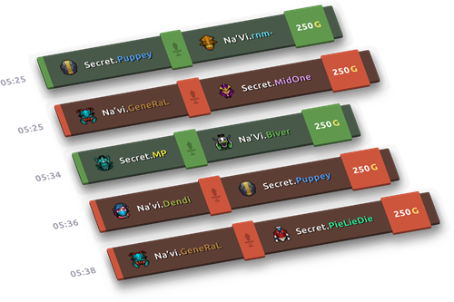 Statistiques de l'échantillon