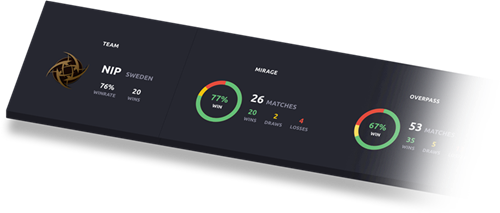 Statistiques de l'échantillon